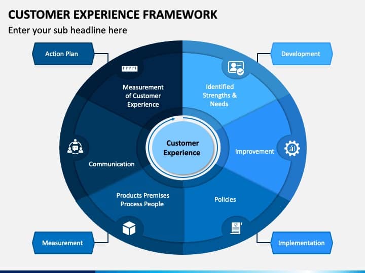 The Power of a Strategic Customer Experience Framework