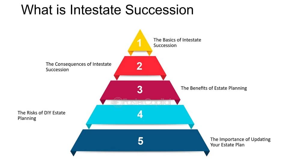 Benefits of Using Experts During Intestate Succession